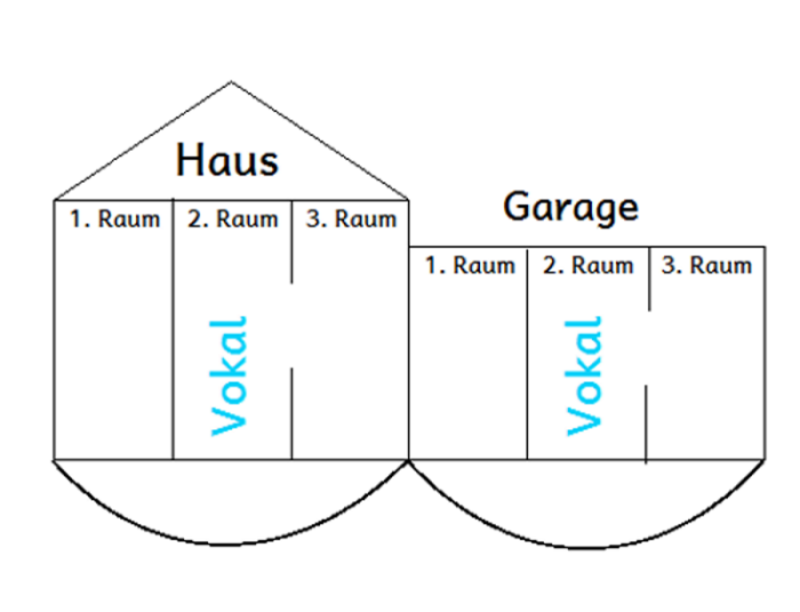 Haus-Garagen-Modell Beschreibung.png