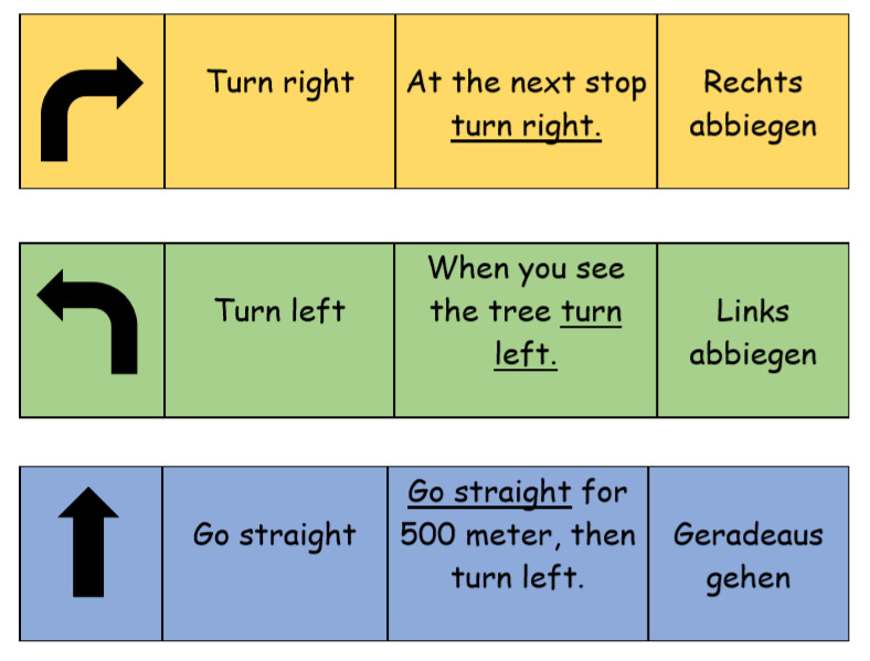 Vocabulary giving directions.png