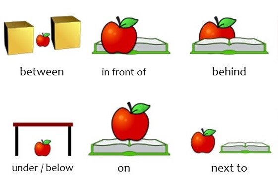 Datei:Prepositions of place.jpg