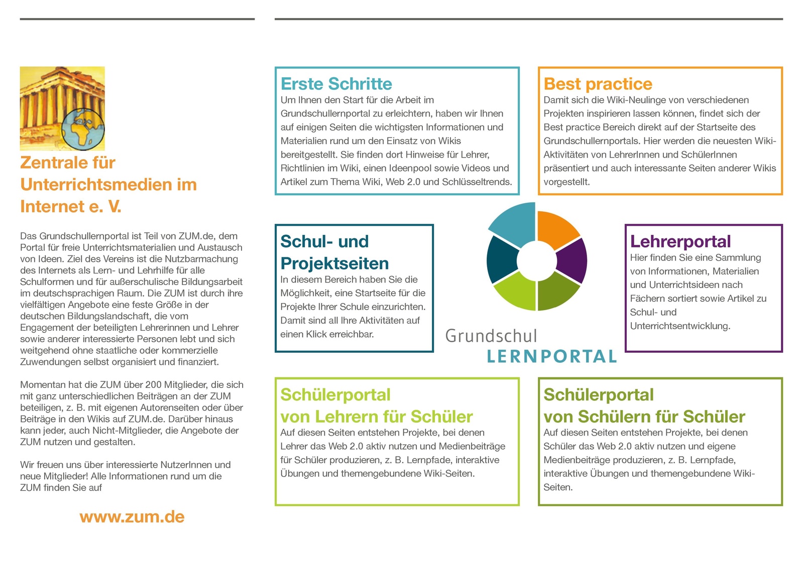 Datei:Flyer Grundschullernportal.pdf – ZUM Grundschullernportal