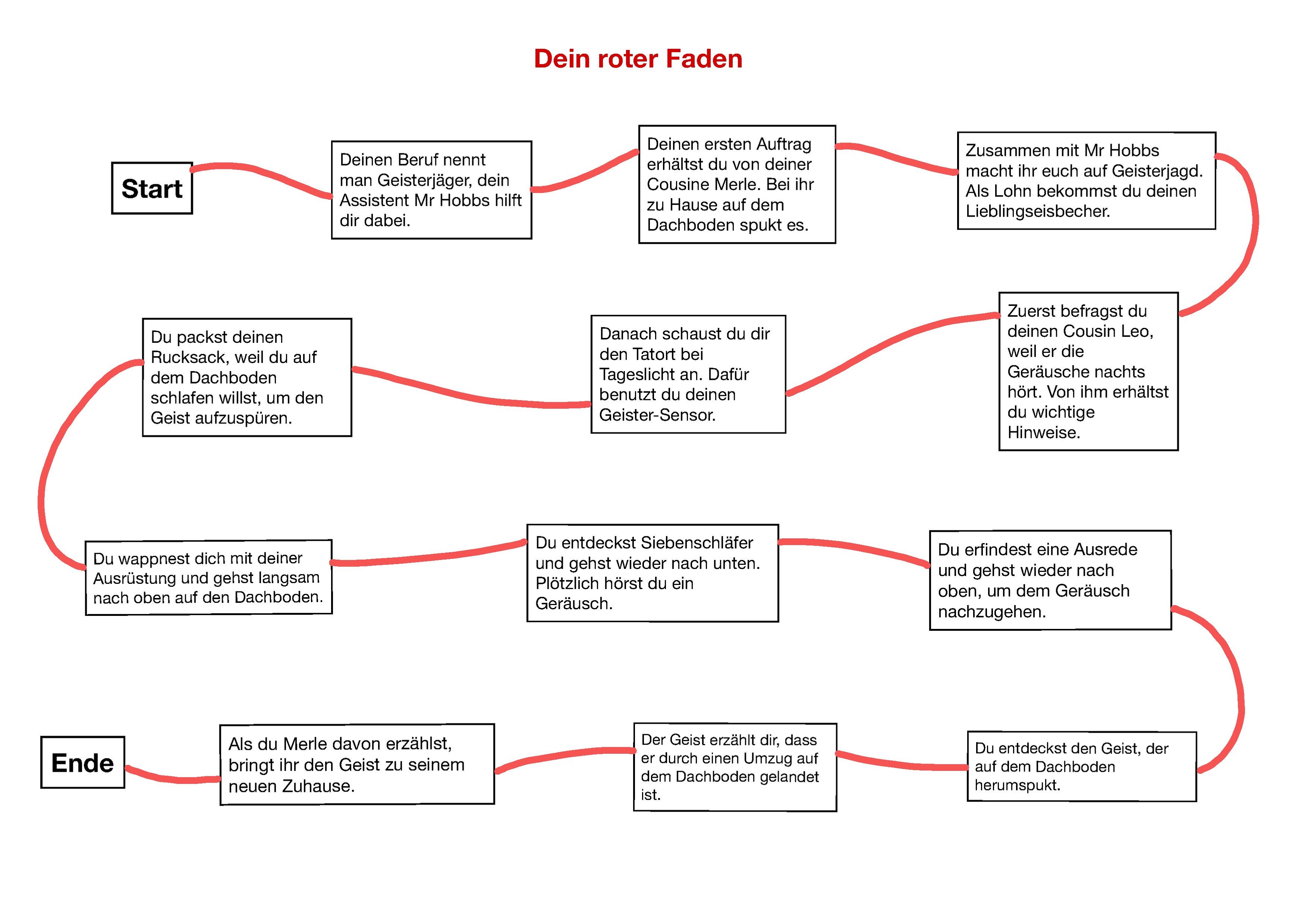 Roter Faden.pdf