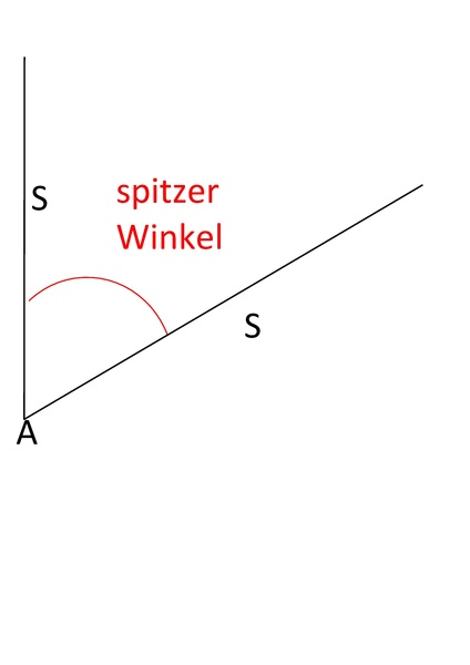 Datei:Spitzer Winkel.pdf